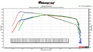 EcuTek Tune 2020+ Supra GR A90 MKV - Stage 1, Stage 2, Stage 3